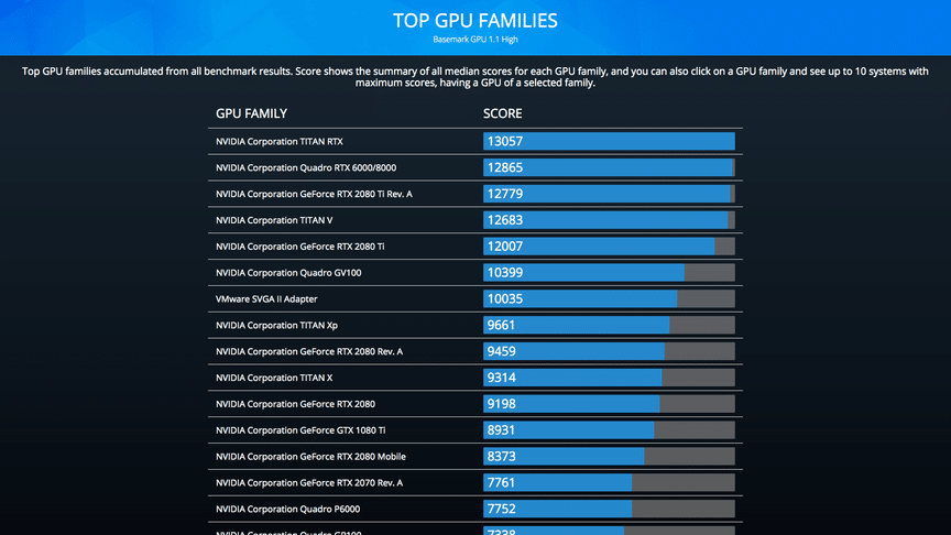 Benchmark Your PC